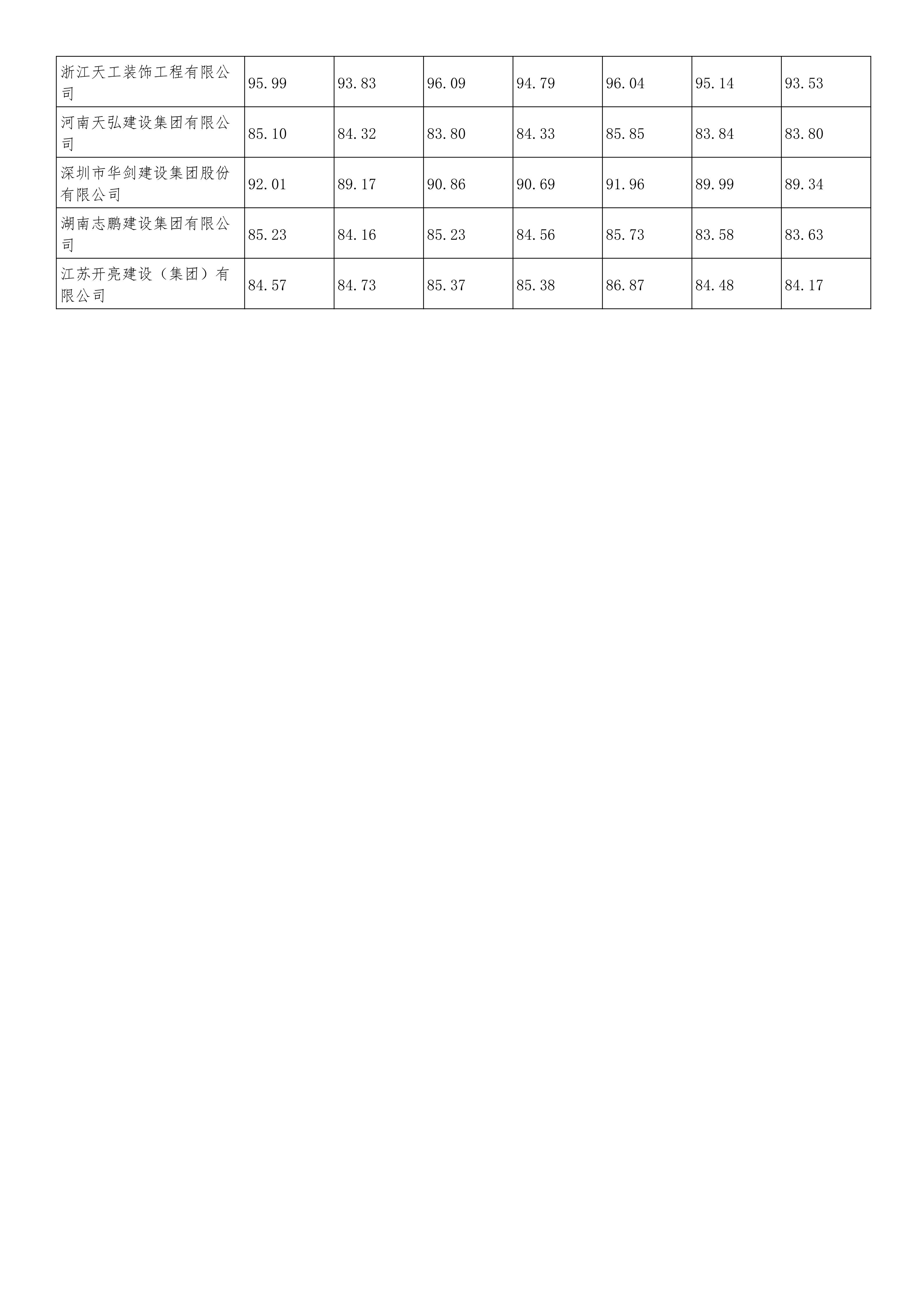 浙金创新产业园项目（一期）1号楼室内装修工程施工项目中标结果_02.png